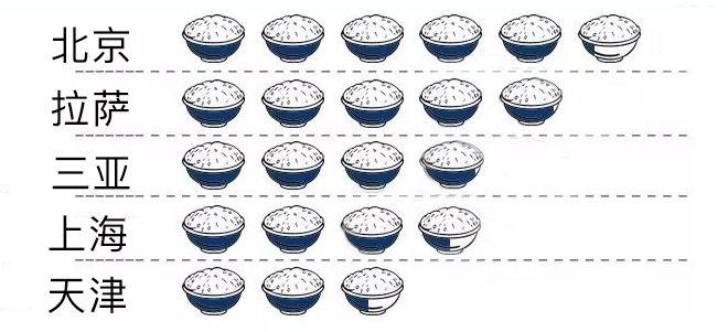外卖成三线城市过年新方式?大数据带你看春节消费新变化