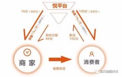 悦花越有涉嫌犯罪已移送审查起诉!悦天使会员还执迷不悟