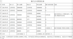 四川万源PPP项目超3亿巨资遭"空手套",